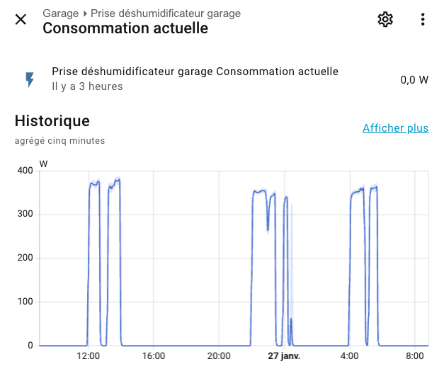 Historique de consommation du déshumidificateur garage sur Home Assistant montrant les cycles de fonctionnement programmés selon un calendrier