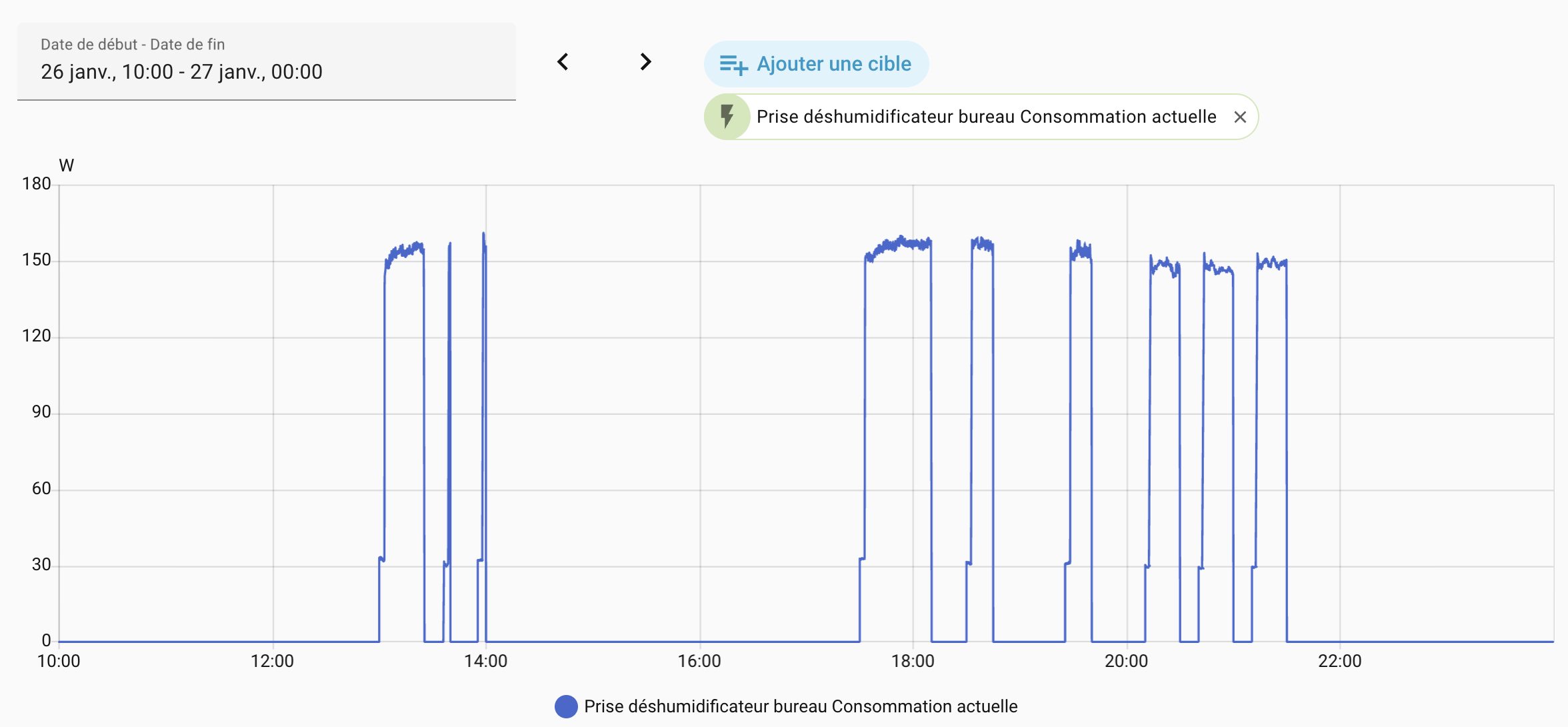 Graphique de la consommation en watts du déshumidificateur bureau montrant les cycles de fonctionnement automatisés