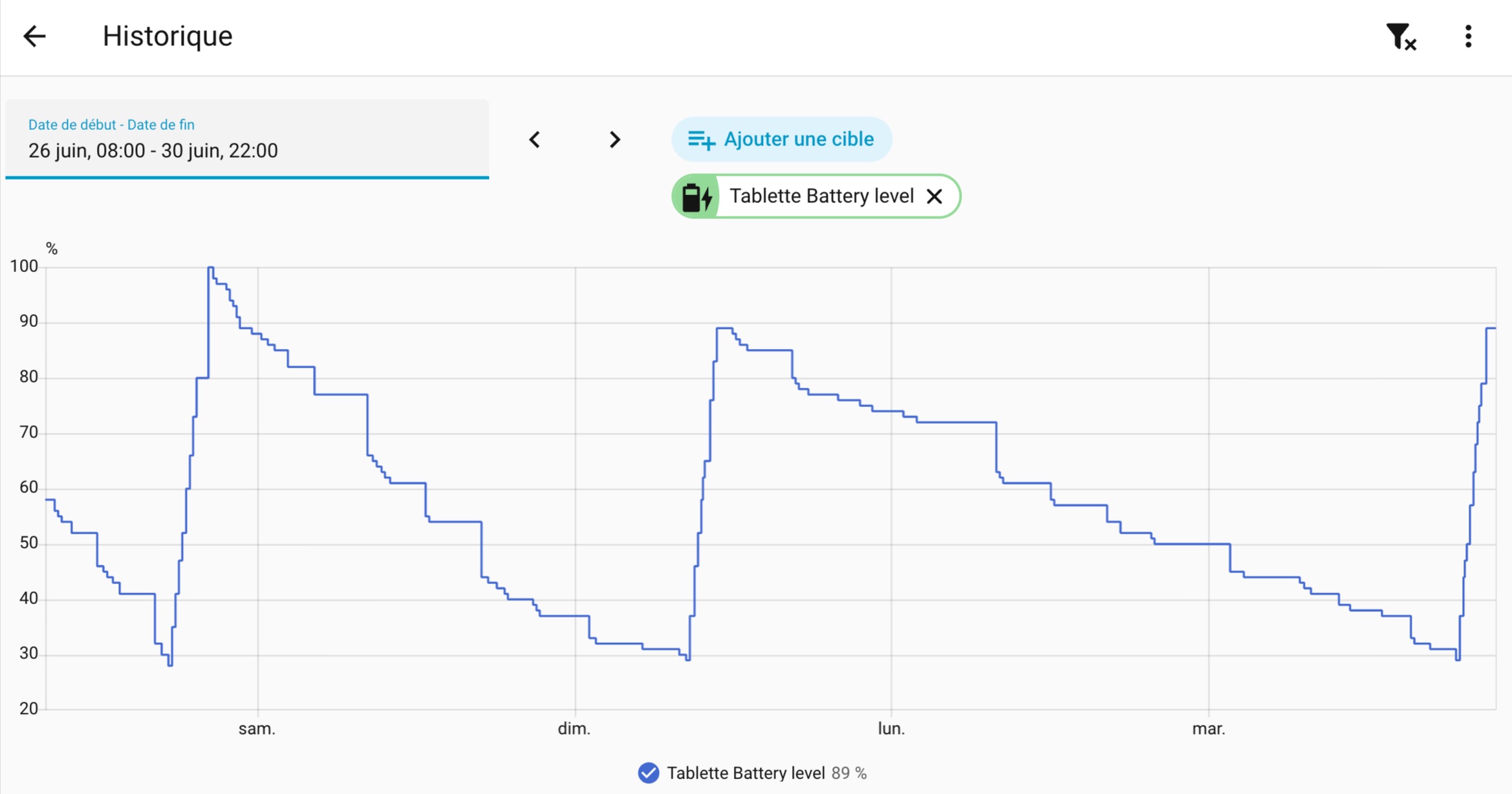 Historique Home Assistant du niveau de batterie de la tablette murale, comparant la décharge avec détection de mouvement par caméra frontale et avec capteur Zigbee Sonoff